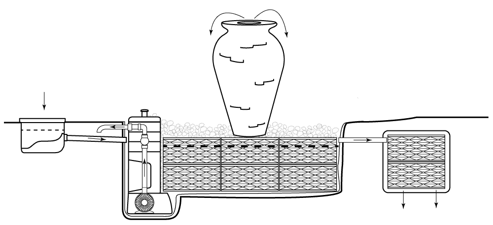 Rainwater Conservation